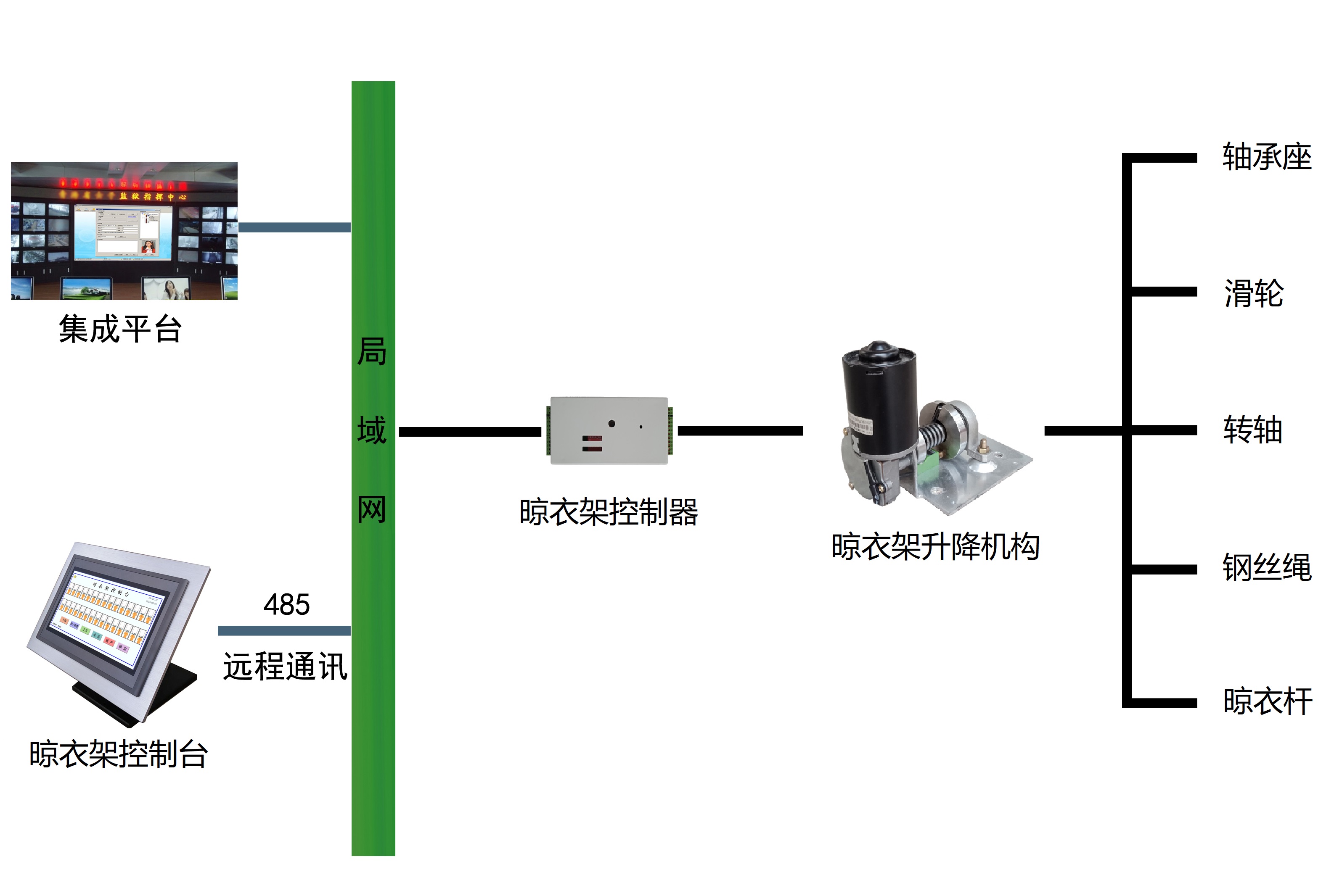 智能型晾衣架管理系统